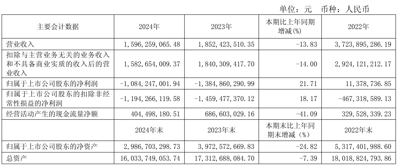 貴廣網(wǎng)絡(luò)2024年凈虧10.84億元  5G用戶達80萬戶